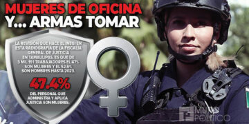 Administran y dirigen AMP 47% de las mujeres en la FGJ