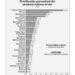 Representan cinco estados 40% de la economía nacional