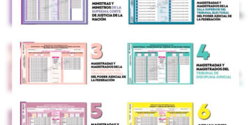 Resuelve primera Sala de la SCJN ir contra empresa por discriminación