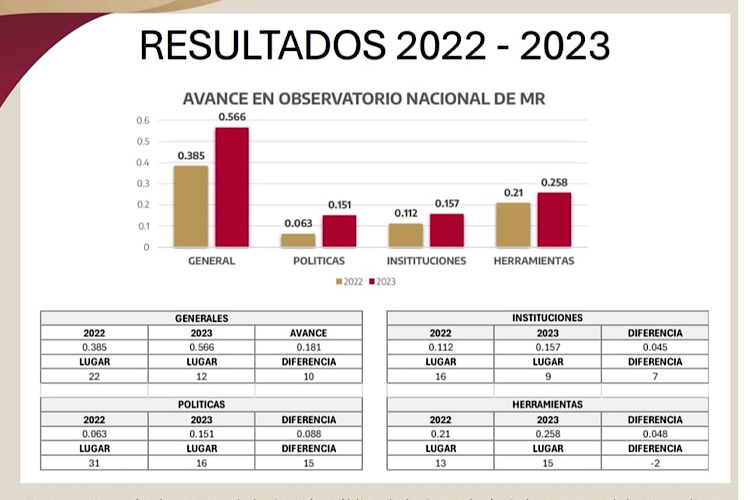 AMDA estima que transporte público genera llegada de ‘chocolates’