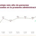Tamaulipas logra avance histórico en búsquedas de personas