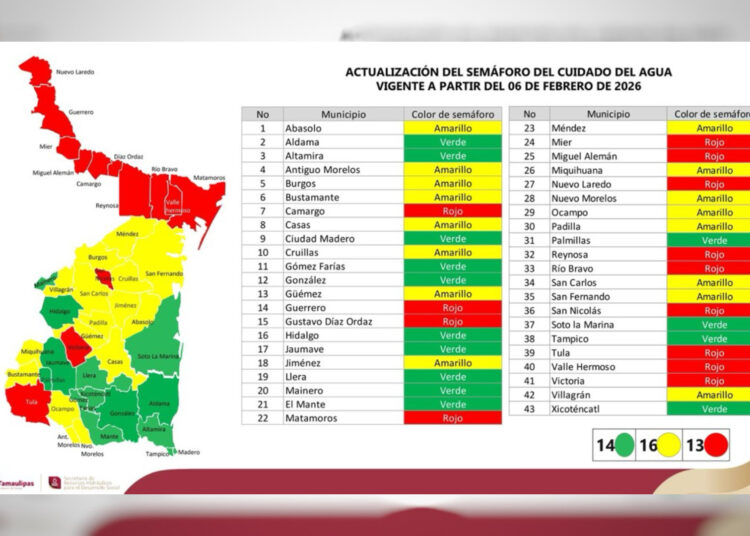 Frontera de Tamaulipas entra en alerta roja por falta de agua