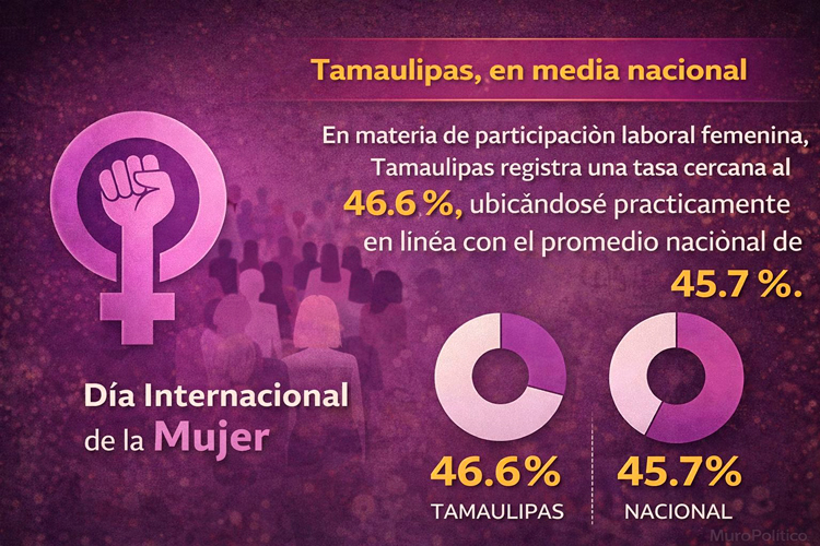 Redes sociales afectan escritura; PAN buscan frenarlo desde aulas