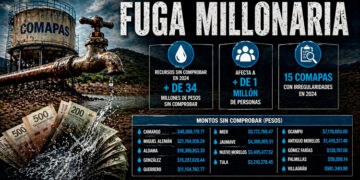 UAT, avanza y se consolida