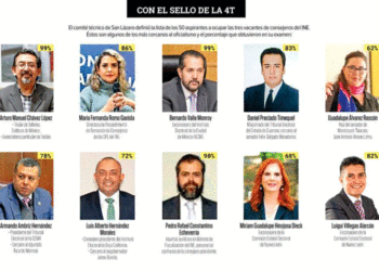 Políticos juegan últimas cartas para que familiares sean candidatos en 2027