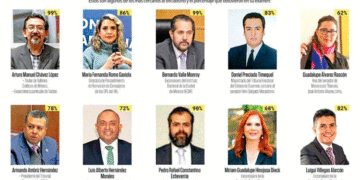 Políticos juegan últimas cartas para que familiares sean candidatos en 2027