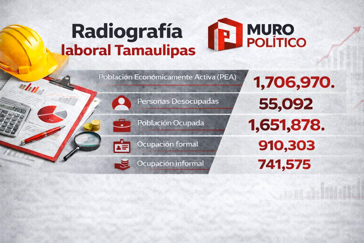 Formalidad laboral crece, pero reto persiste: Illoldi