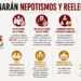 Tamaulipas propone ley electoral contra nepotismo y releección