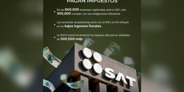 SAT concentra mayoría de quejas fiscales en Tamaulipas