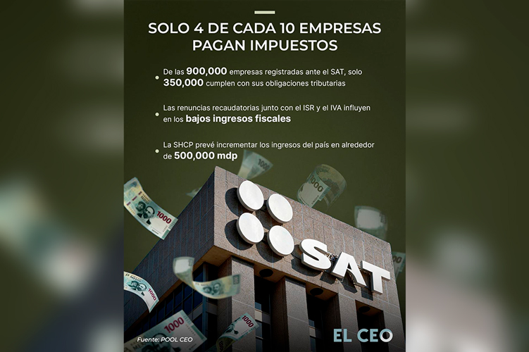 SAT concentra mayoría de quejas fiscales en Tamaulipas