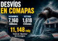 Comapas de Matamoros y Victoria escándalos financieros