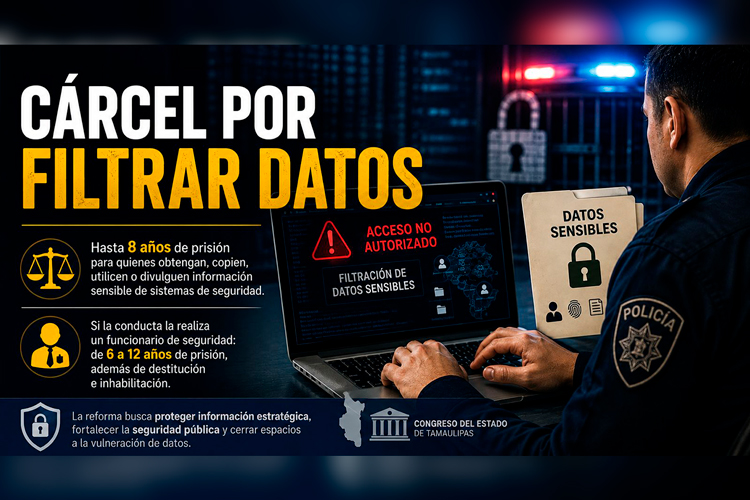 Endurecen castigo por filtrar datos policiales en Seguridad
