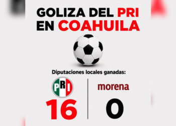 PRI arrasa en Coahuila y perfila mayoría absoluta en el Congreso