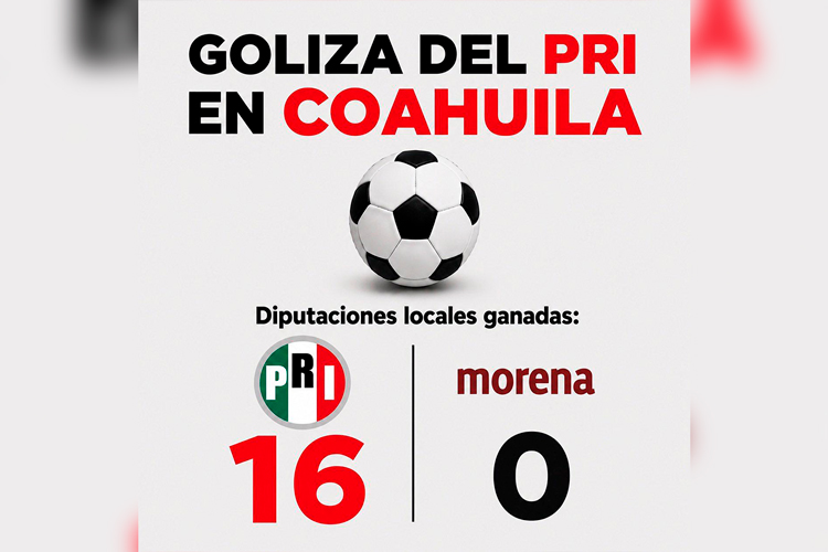 PRI arrasa en Coahuila y perfila mayoría absoluta en el Congreso