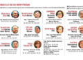 Familiares de senadores sacan jugo a la nómina