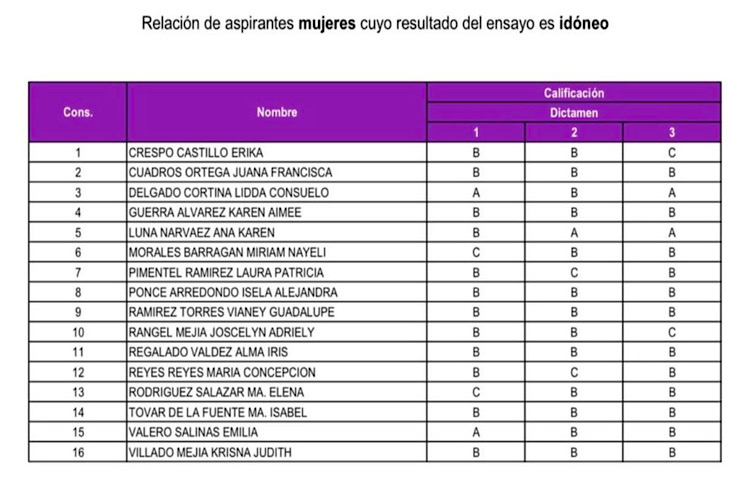 Tamaulipas entra a la mayor modernización carretera