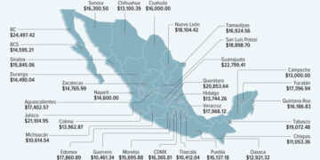 Estados incumplen con prestaciones a policías