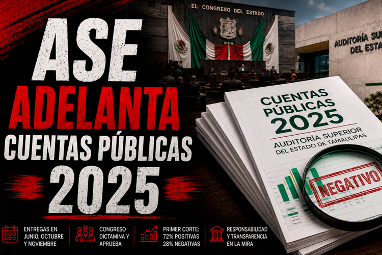 ASE acelera revisión de Cuentas Públicas 2025; 28% negativas