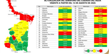 Frontera mantiene alerta roja por sequía