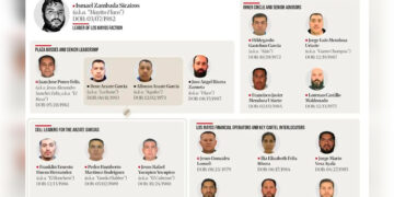 EU sanciona a Mayito Flaco y ex esposo de Marina del Pilar