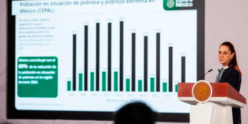 “Vamos bien en economía:” Sheinbaum