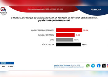 Sanmiguel busca candidatura panista en Nuevo Laredo