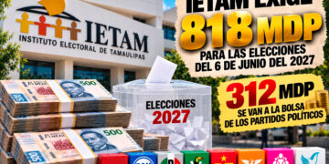 IETAM exige 818 mdp; la democracia cuesta, ataja